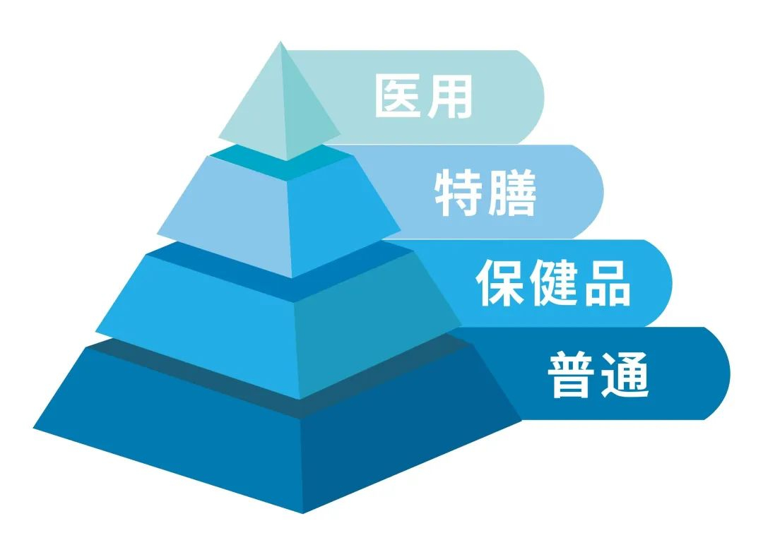 特膳級(jí)益生菌 | 特別的關(guān)愛(ài)給特別的你